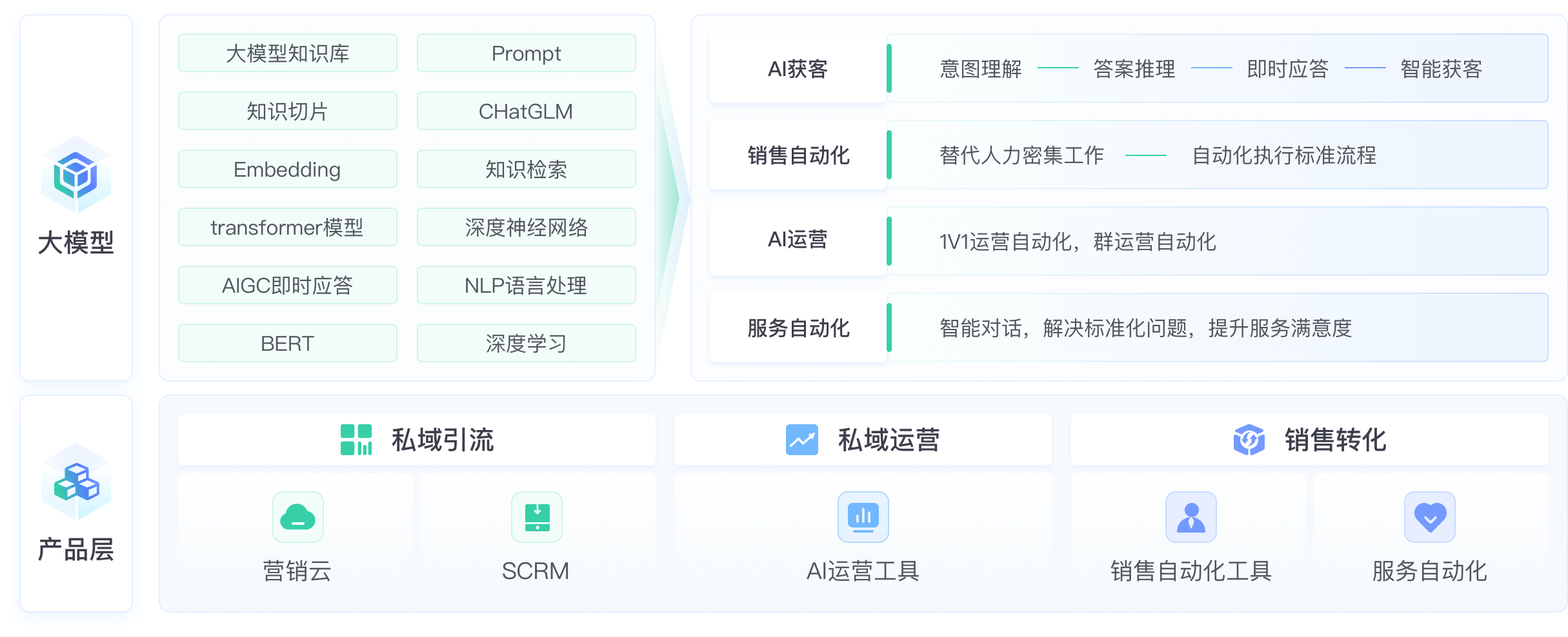 AI大模型-螳螂科技AI在线客服系统-AI客服系统、AIGC即时应答